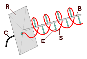 File:Helical antenna principle.png