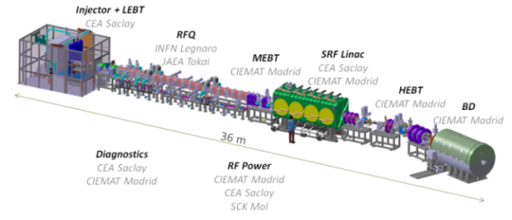 File:LIPAc Layout.png