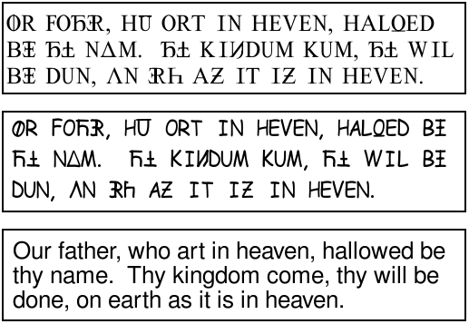 File:Unifon-alphabet.svg - Wikipedia