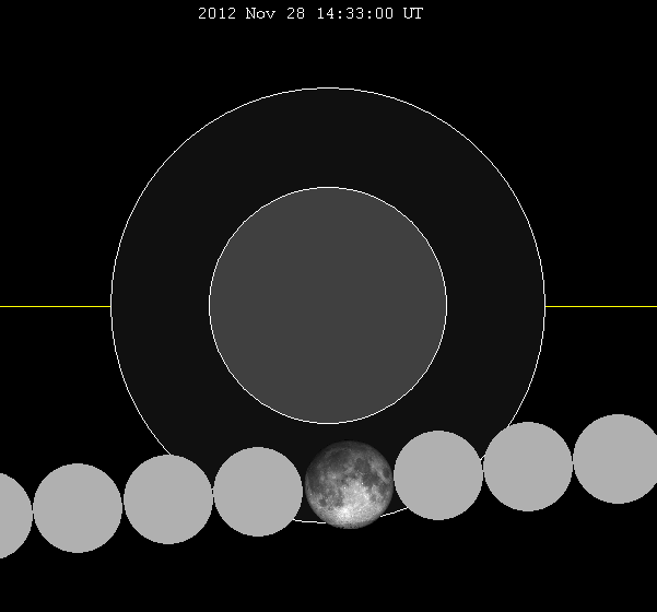 File:Lunar eclipse chart close-2012Nov28.png