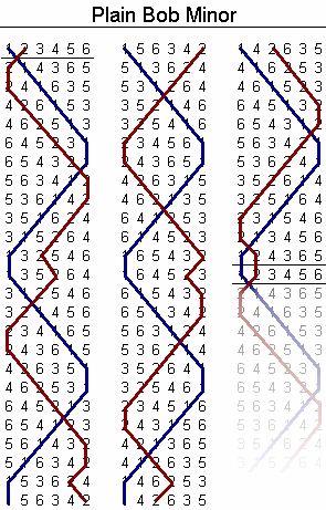 <span class="mw-page-title-main">Change ringing software</span> Overview of technology used in change ringing