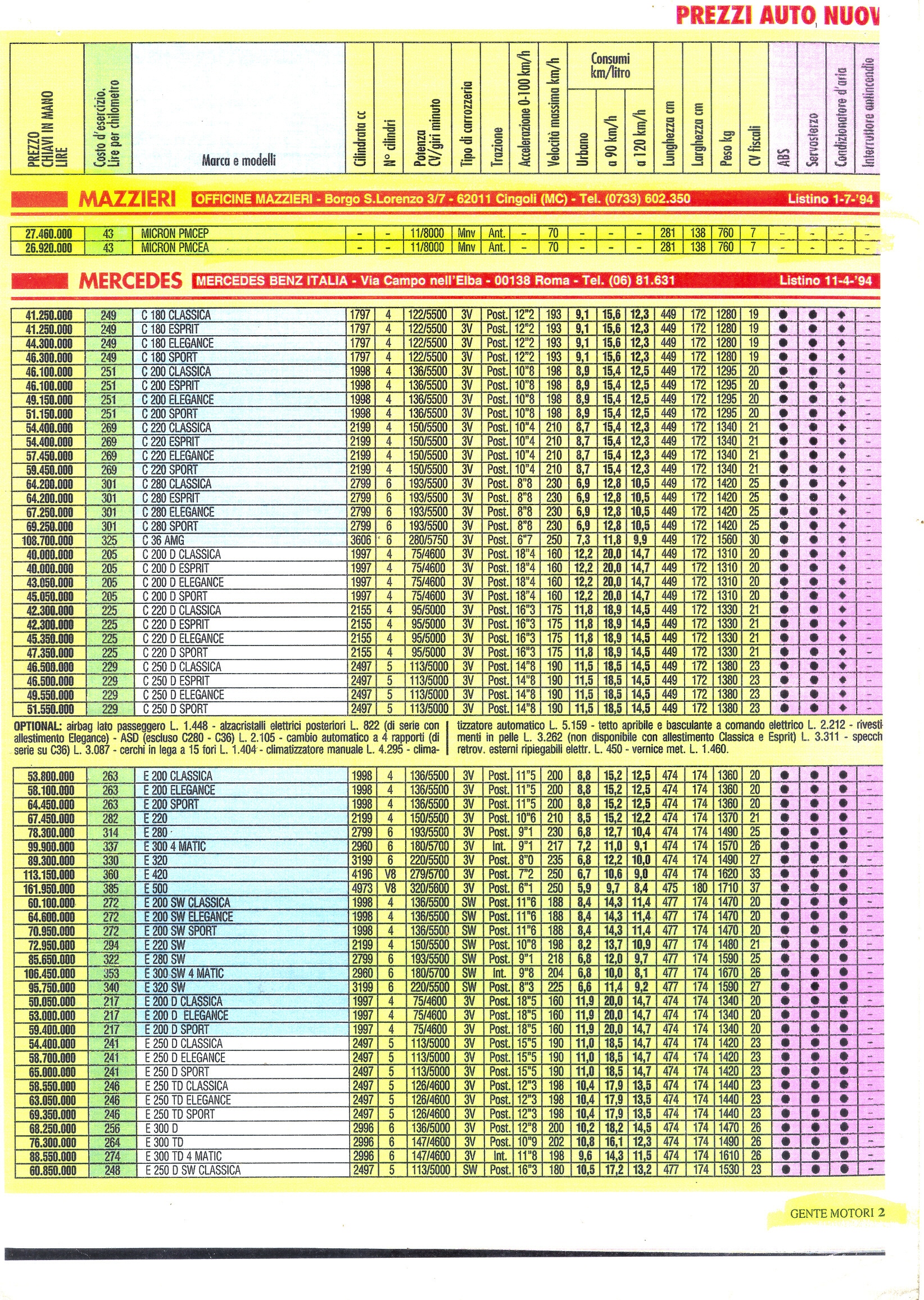 File Rivista mensile Gente Motori listino prezzi jpg