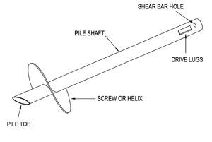 Line drawing of two short helical blades on a long shaft