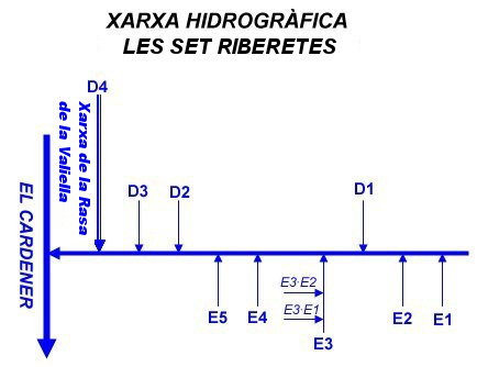 File:Xarxa les Set Riberetes-1.jpg