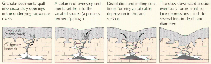 File:Cover-subsidence sinkhole.png