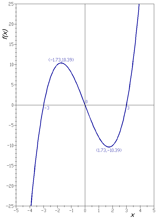 Graph Of A Function Wikipedia