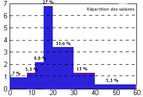 Histogramme2.png