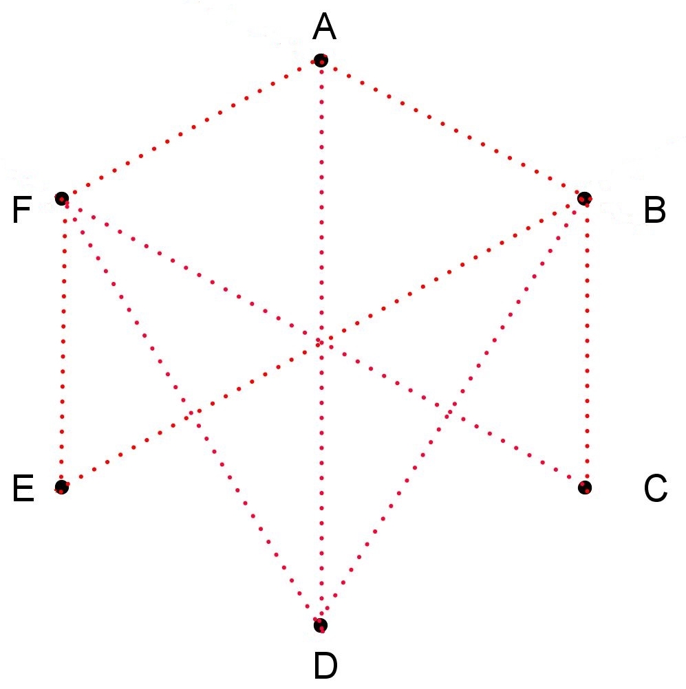 Graph 2. Graph isomorphism. Изоморфизм евклидовых пространств. Изоморфизм карри-Говарда.