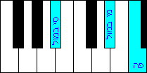 File:Keybord Bbsus4 cord.PNG