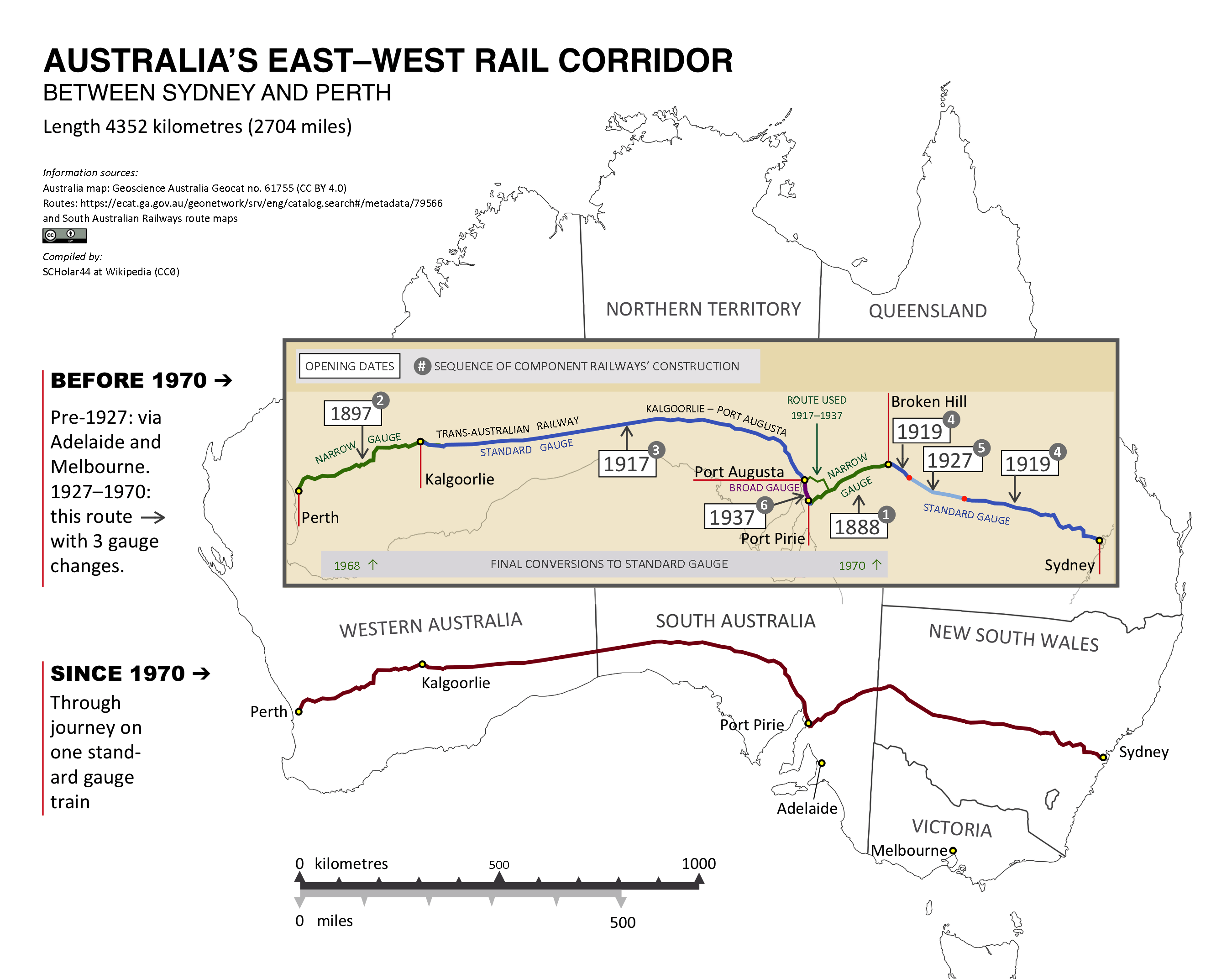 rail corridor - Wikipedia