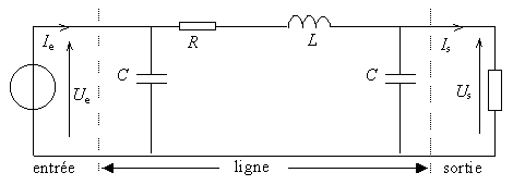 Modèle en Pi d'une ligne électrique