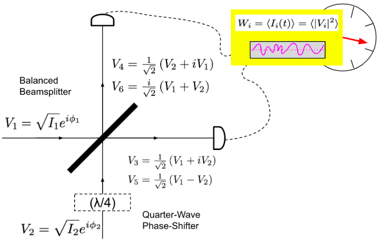 File:Noh Foegeres Mandel Classical Homodyne Scheme 1.png