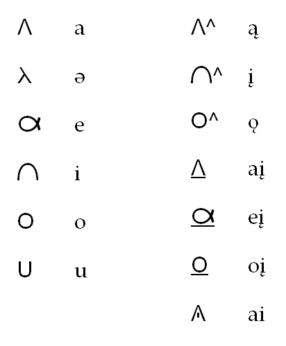 File:Osage vowels.png