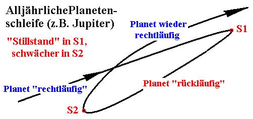 File:Planetenschleife.jpg