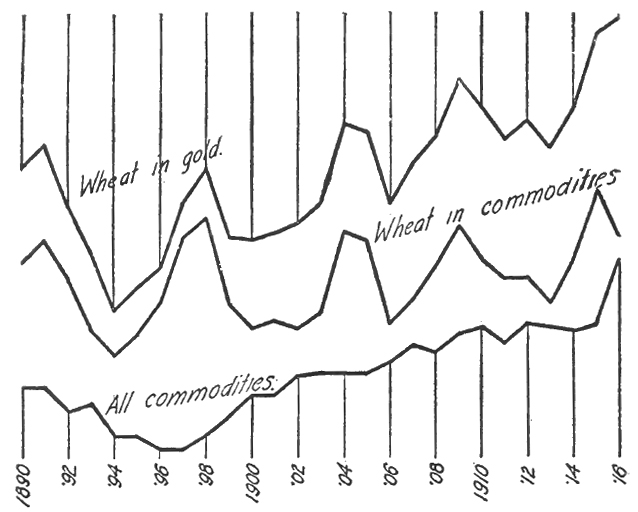 File:Stabilizing the Dollar, Fisher, 1920, Image from page 218.jpg