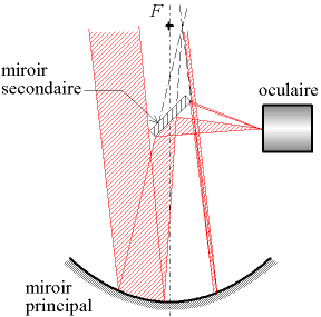 Telescopio Reflector