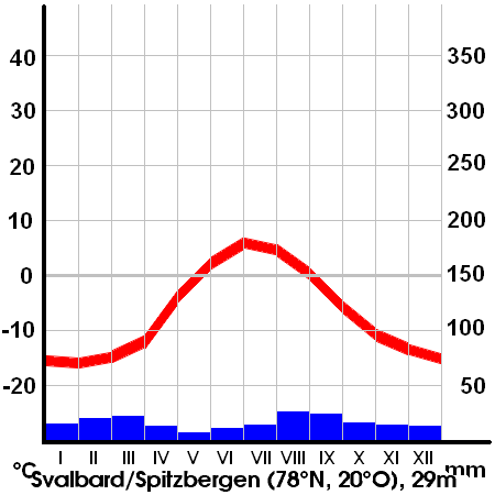 File:Tundrenklima.png