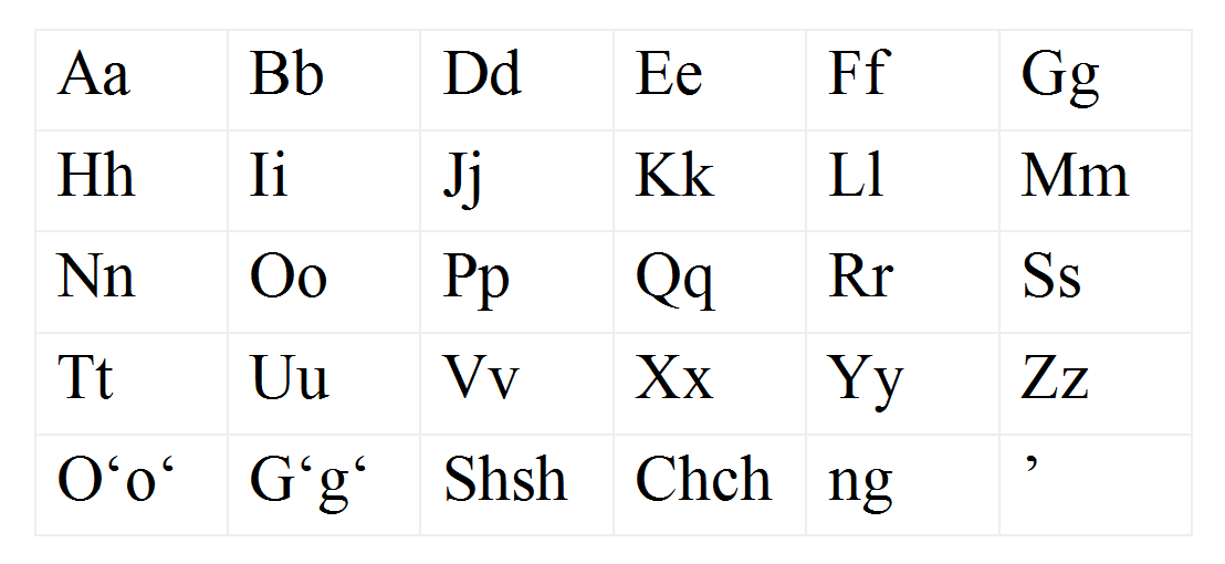 File Uzbek Latin Alphabet Letters Png Wikimedia Commons