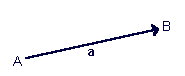 Vector arrow pointing from A to B