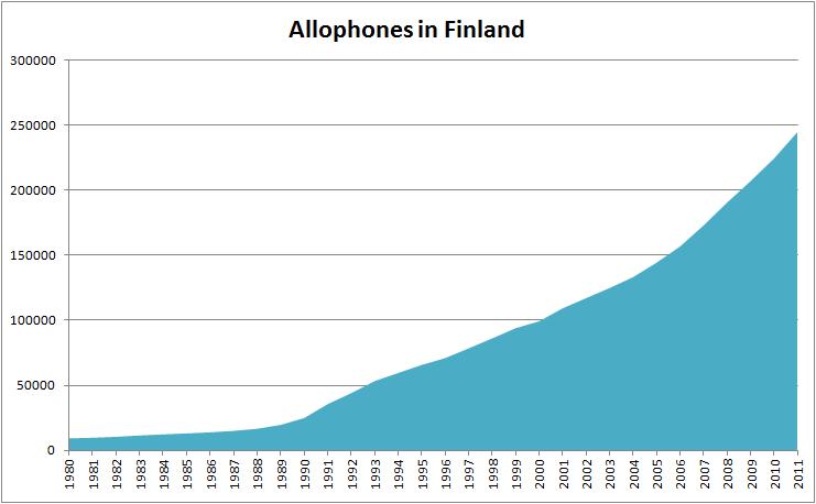 Suomi Charts