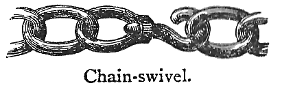 File:Chambers 1908 Swivel.png