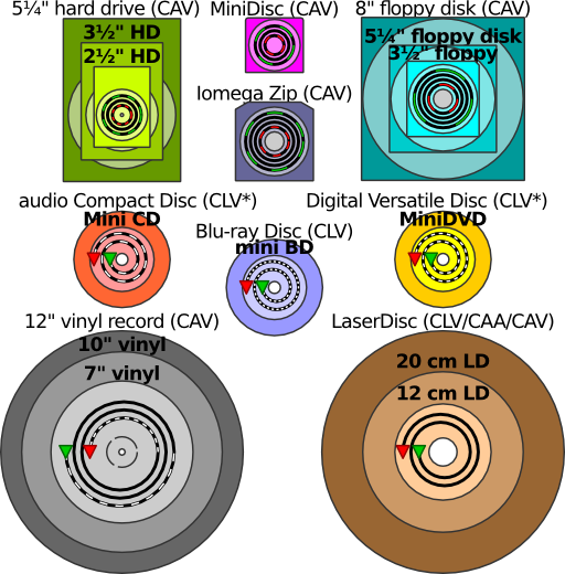 File:Comparison disk storage 512px.png