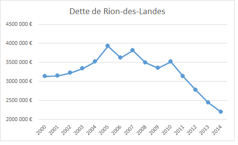 Adósság Rion.png