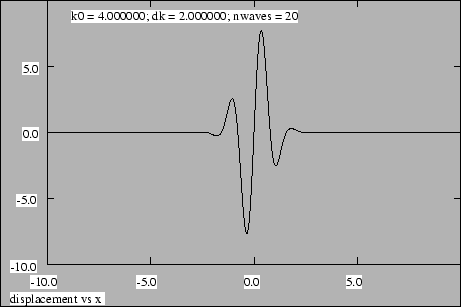 Figure 1.11: Superposition of twenty sine waves