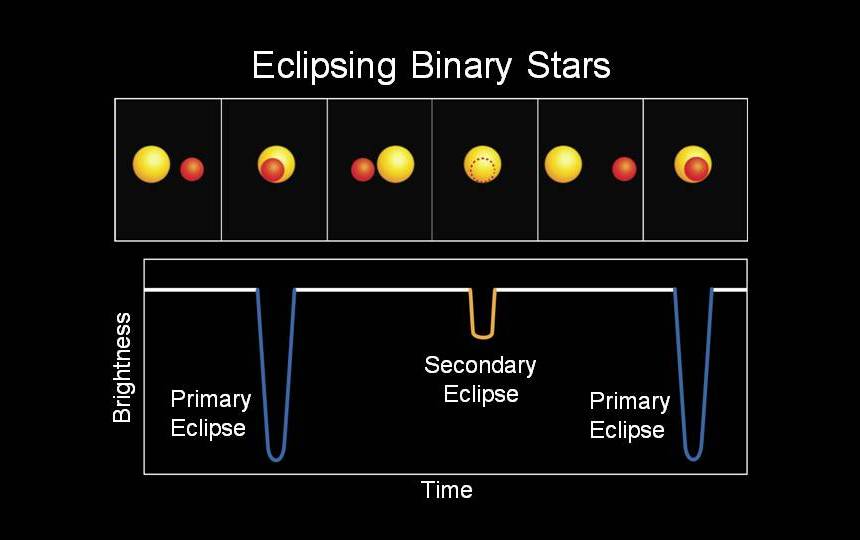 Stream Red Giant Star 74 Draconis Pulsation by NASA