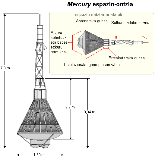 Mercury espazio-ontziaren diagrama