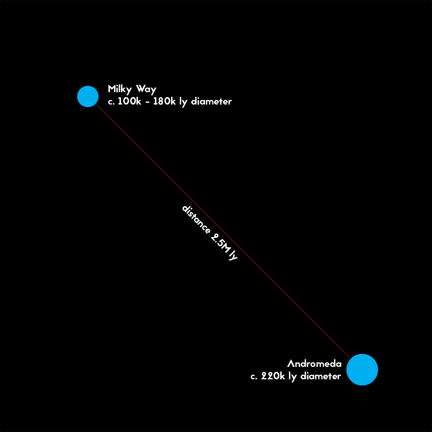 distance of milky way galaxy