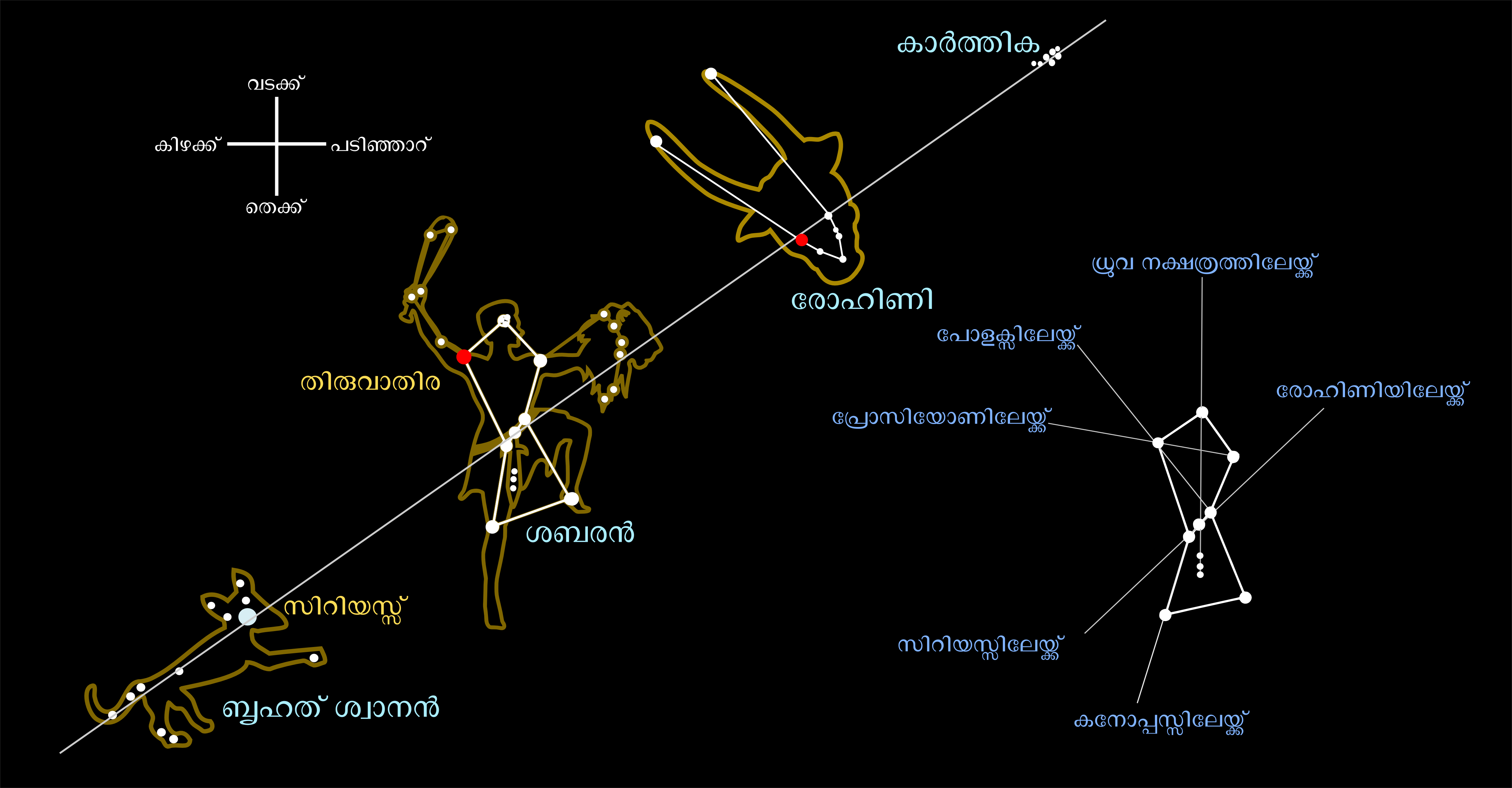 Orion and adjucent constellations.png