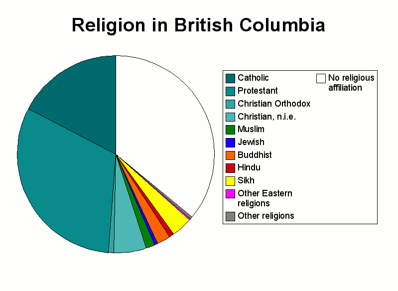 Religion_in_BC