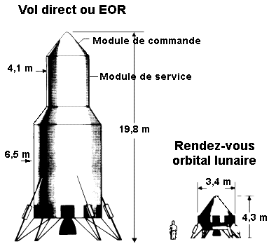 File:Taille-de-l-alunisseur-selo.png