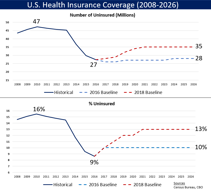 healthcare coverage