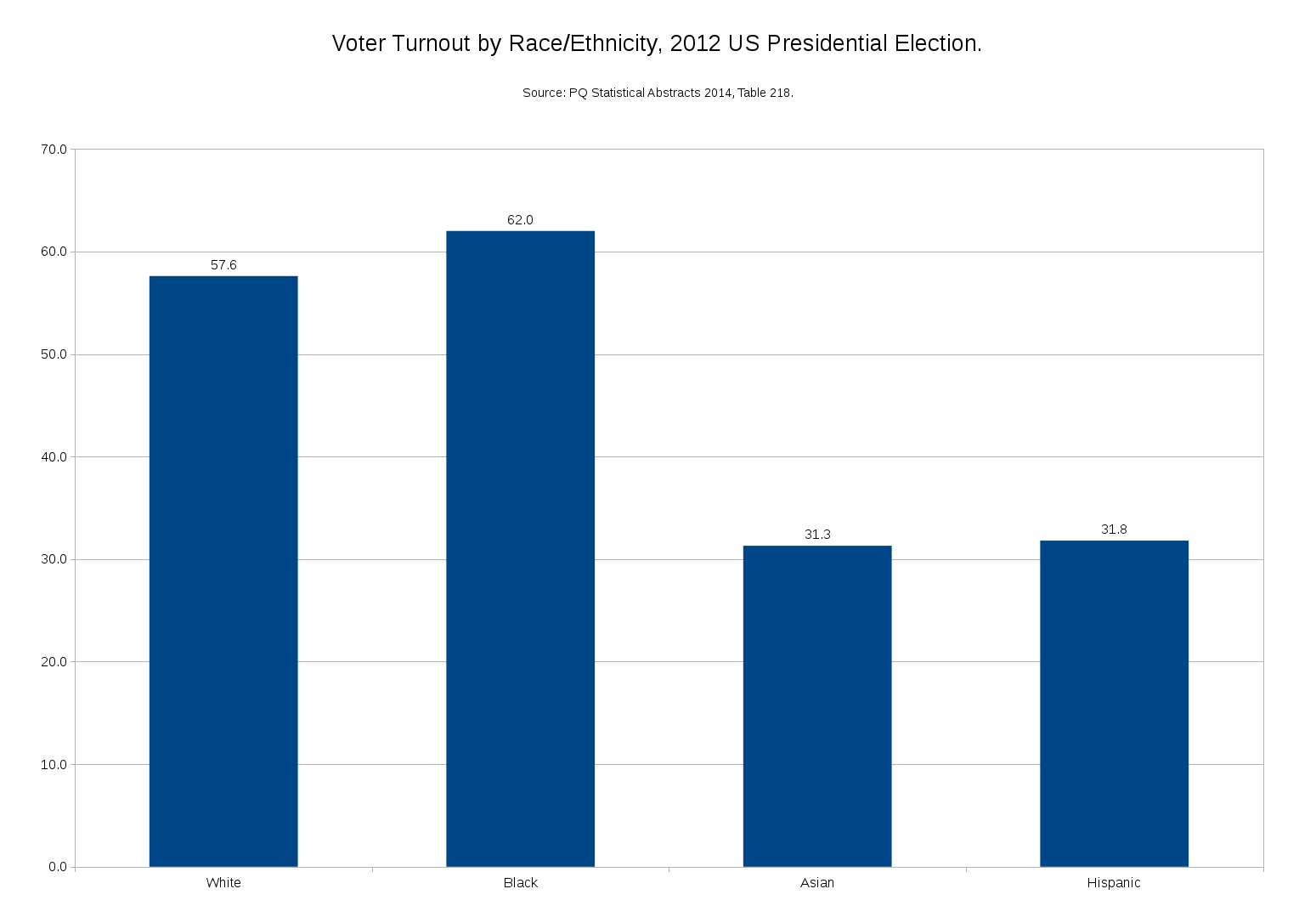 Turnout