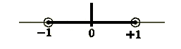 Wag-142-2 Interval of Convergence