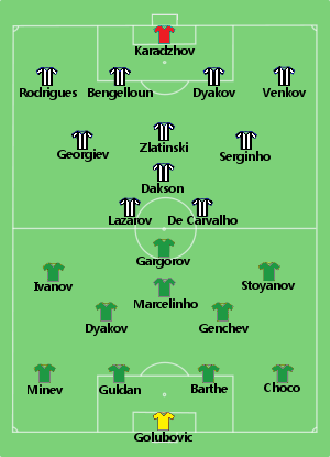 300px Lokomotiv vs Ludogorets 16 05 2012.png