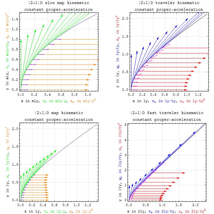 3p1dAcceleration