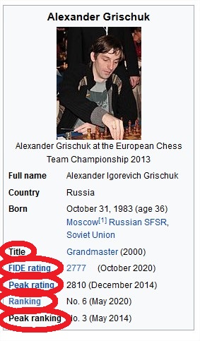 European Chess Union - Wikipedia