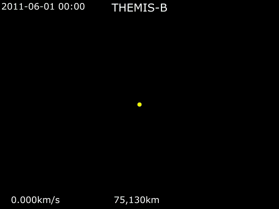 File:Animation of THEMIS-B trajectory - Selenocentric orbit.gif