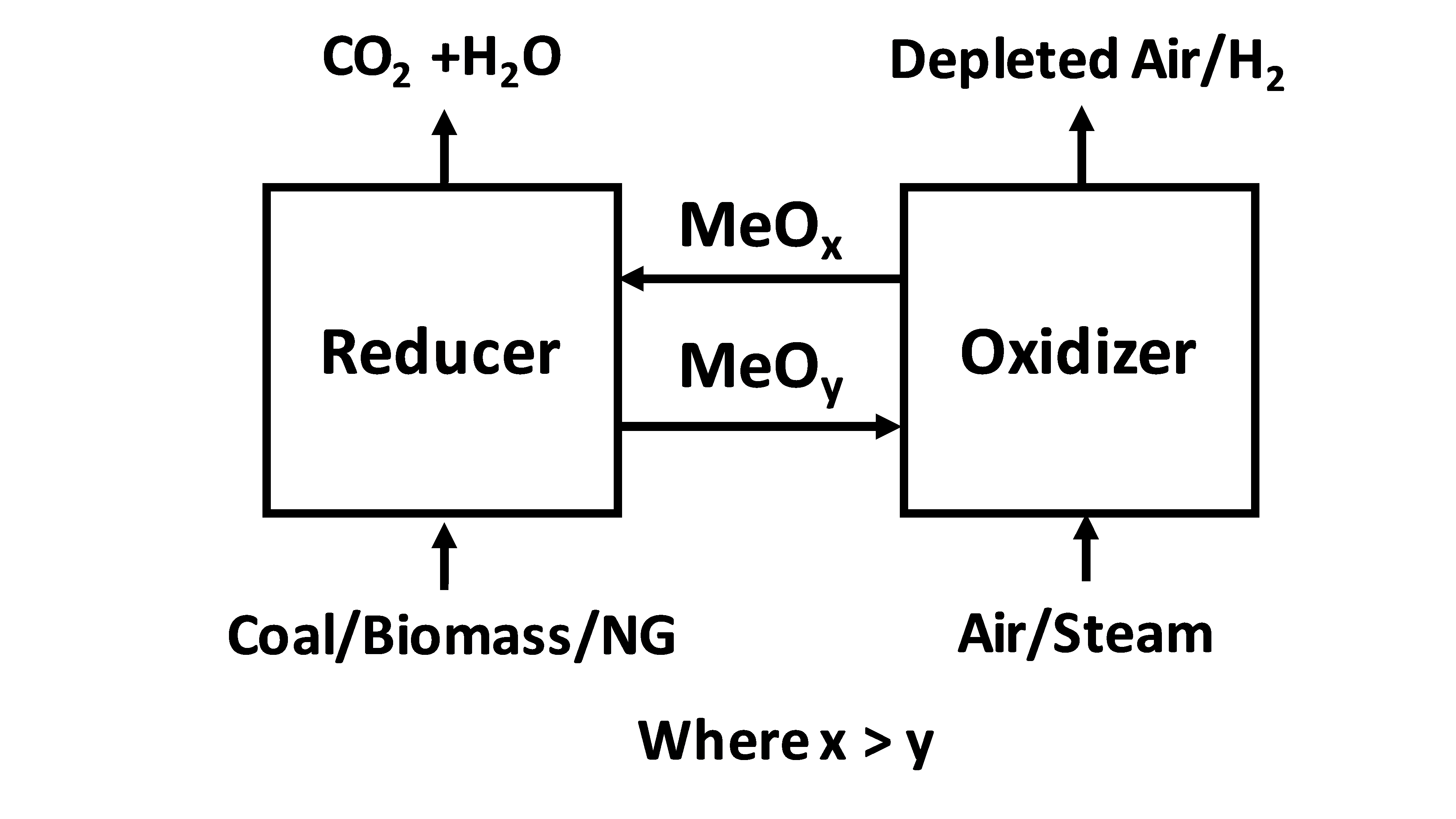 Chemical Looping Combustion Wikipedia