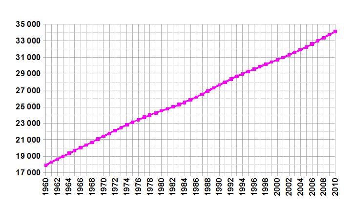 File:Canada-demography.png