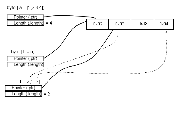 D Slicing Diagram 1.png
