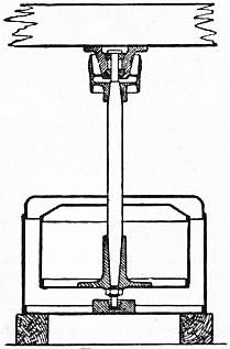 EB1911 Gyroscope Fig. 10.jpg