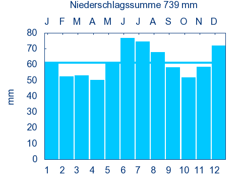 File:ESCHENBACH OPF nieder.png