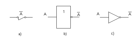 Símbolo de la función lógica NO: a) Contactos, b) Normalizado y c) No normalizada