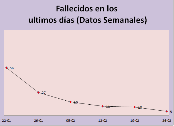 Grafico deceduto covid.png