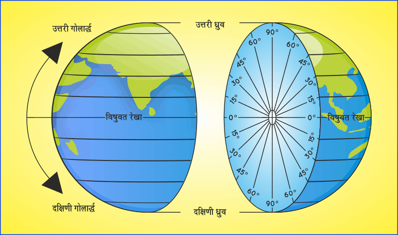 File:Latitudes and Latitudinal Lines with Hindi Tags.gif