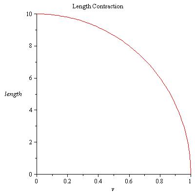 File:Length Contraction.jpg